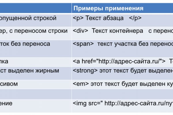 Кракен гидра даркнет