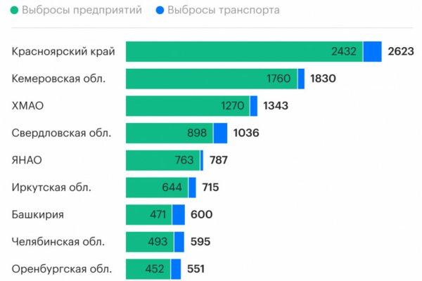 Что случилось с кракеном маркетплейс