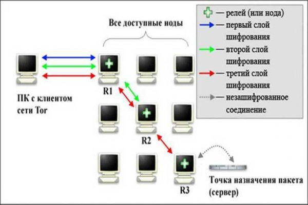 Сайт кракен войти